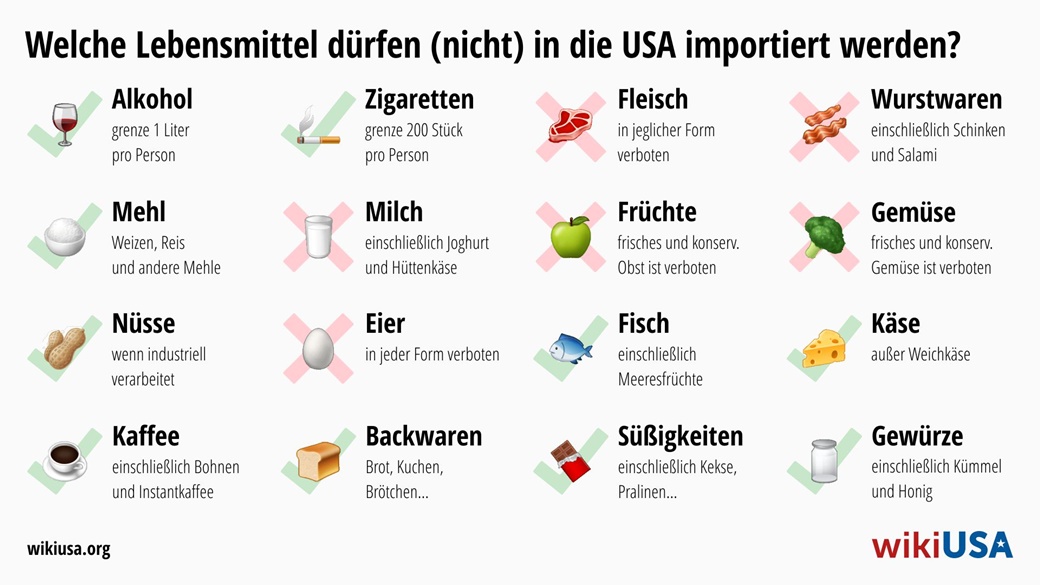Einfuhr von Lebensmitteln in die USA – Was ist verboten? | © Petr Novák