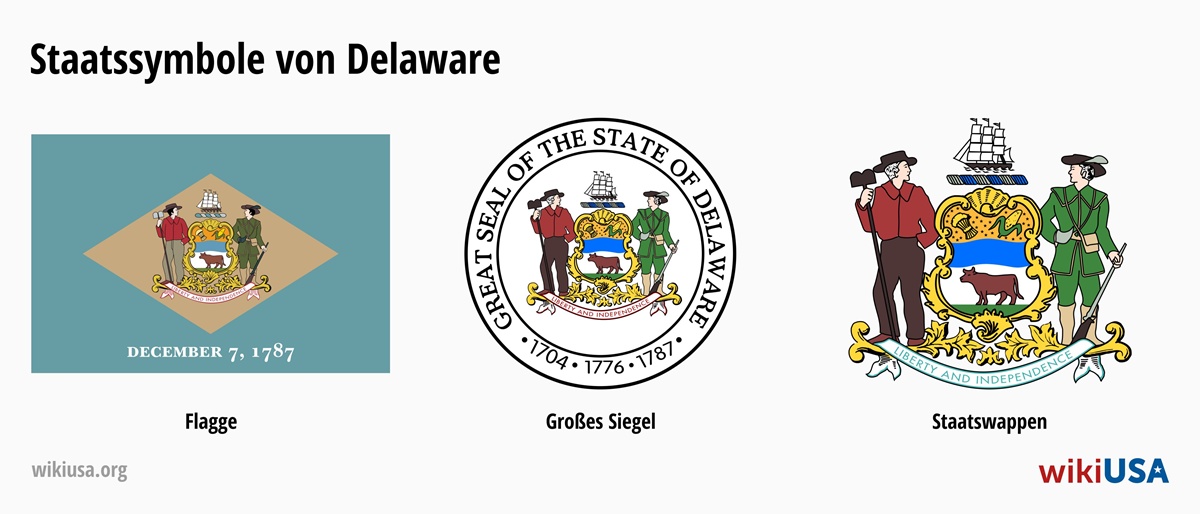 Flagge des Bundesstaates Delaware | Das große Siegel des Bundesstaates Delaware