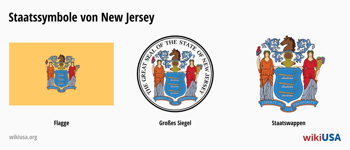 Flagge des Bundesstaates New Jersey | Das große Siegel des Bundesstaates New Jersey