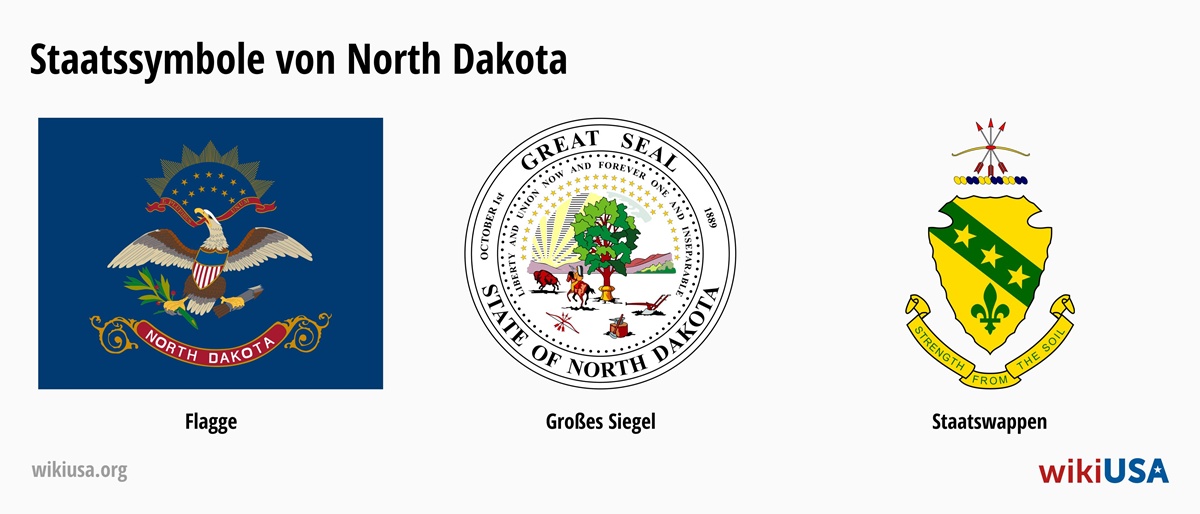 Flagge des Bundesstaates North Dakota | Das große Siegel des Bundesstaates North Dakota