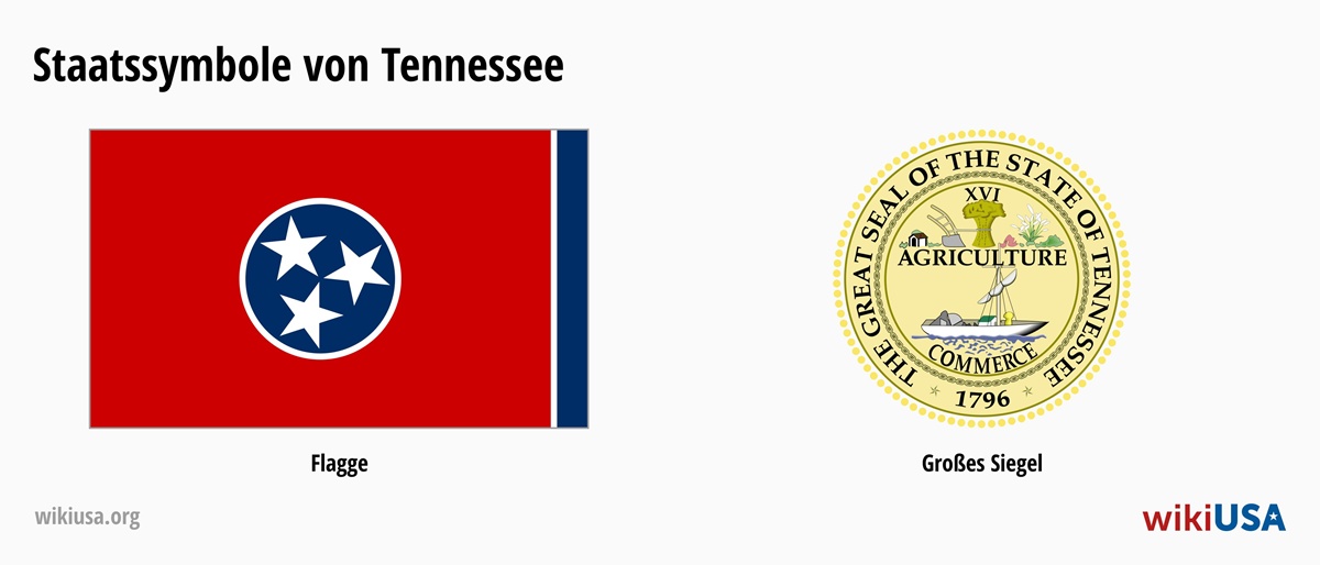 Flagge des Bundesstaates Tennessee | Das große Siegel des Bundesstaates Tennessee