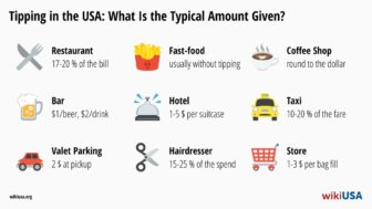 Trinkgeld in den USA: Was man in einem Restaurant, Hotel oder Taxi als Trinkgeld gibt