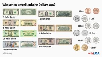 Amerikanische Dollars: Wie die Scheine und Münzen aussehen